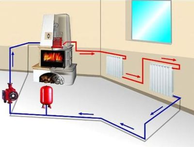 Система отопления дома
